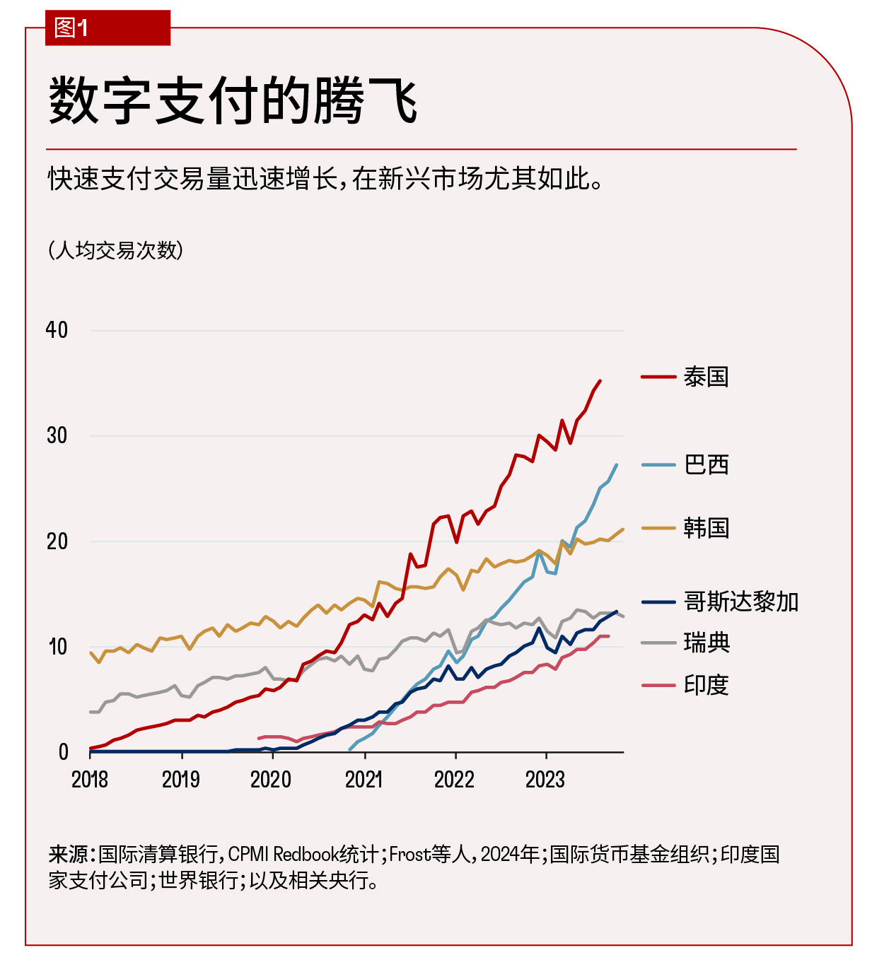chart-tech-meets-finance-aldasorofrost-chartchi