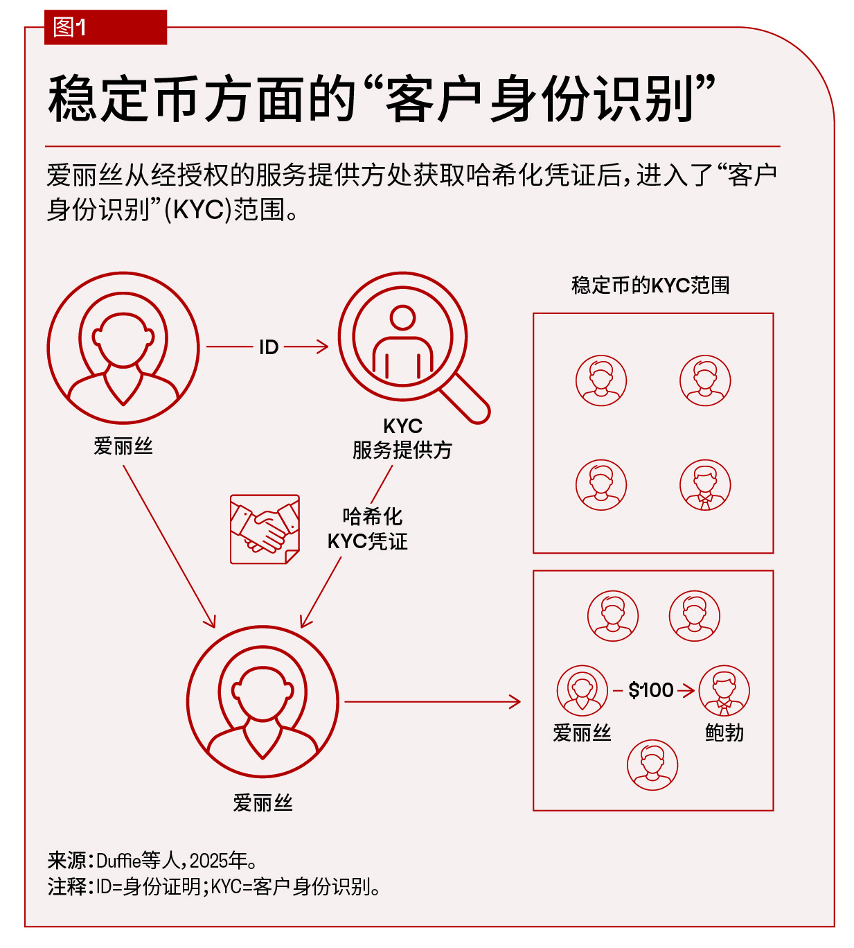 chart-the-stablecoin-balancing-act-duffiechi