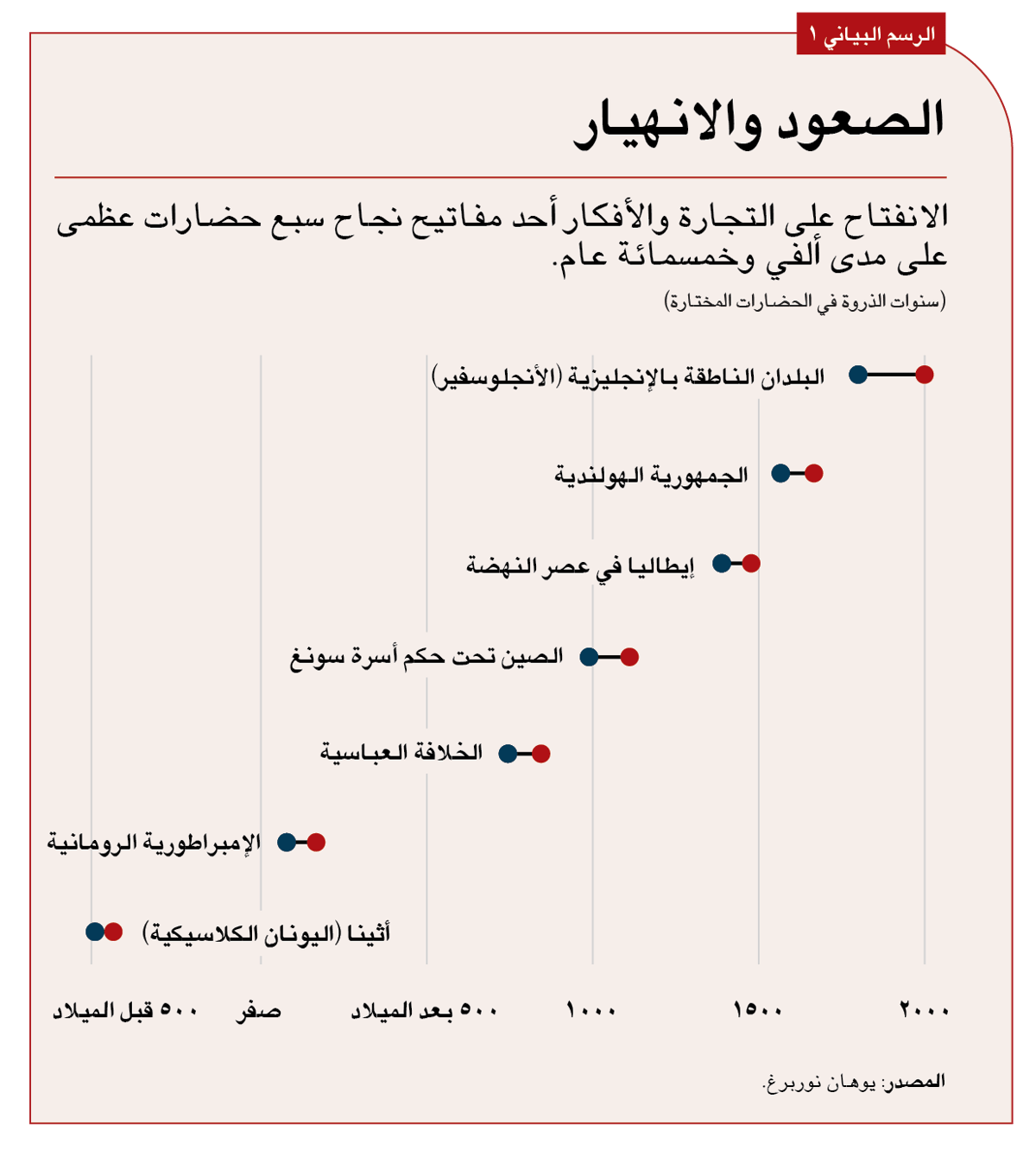 الحرفيين الذين طوروا صناعة المنسوجات إلى المنشقين الذين أطلقوا عصر التنوير