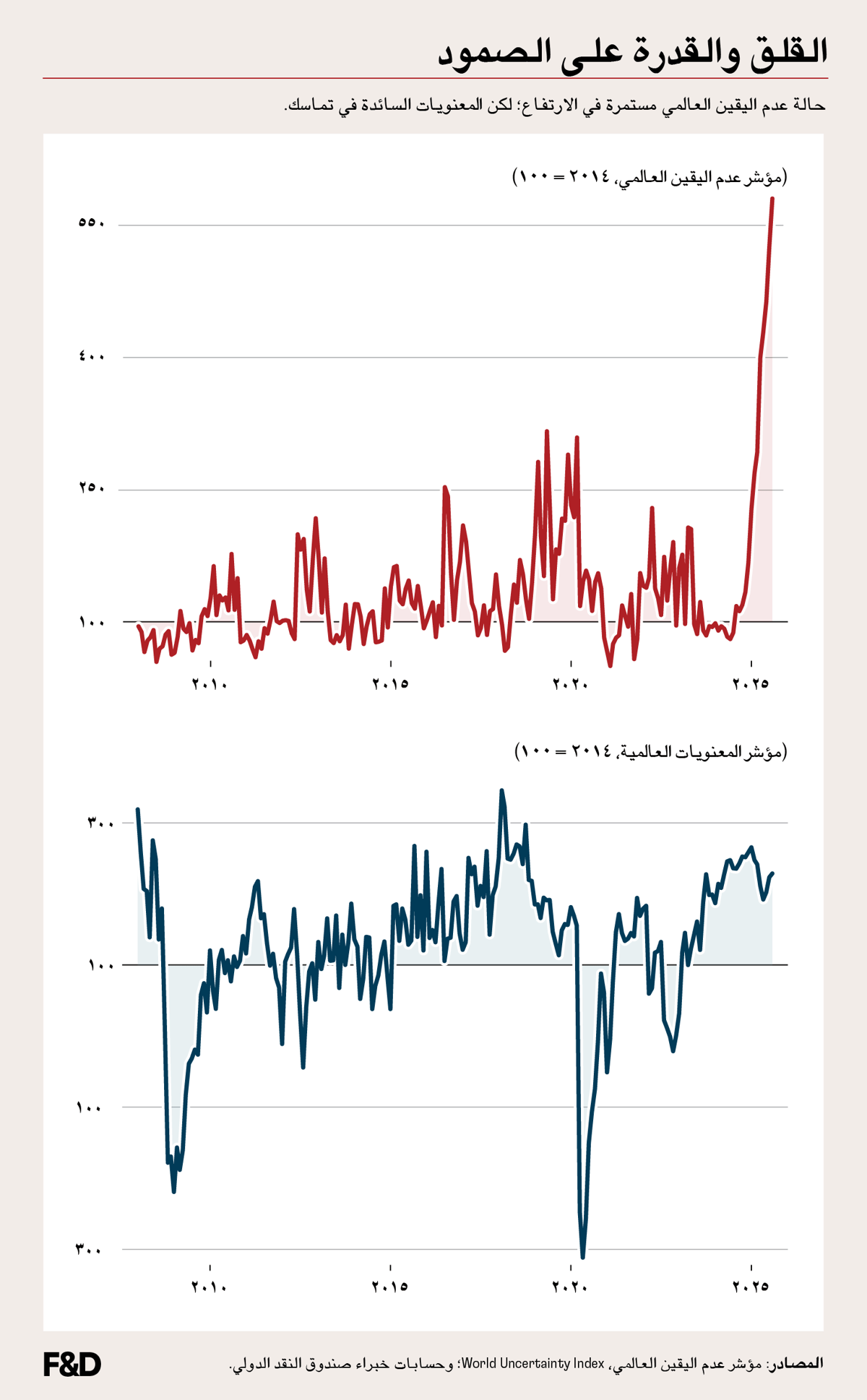 الصمود في ظل عدم اليقين