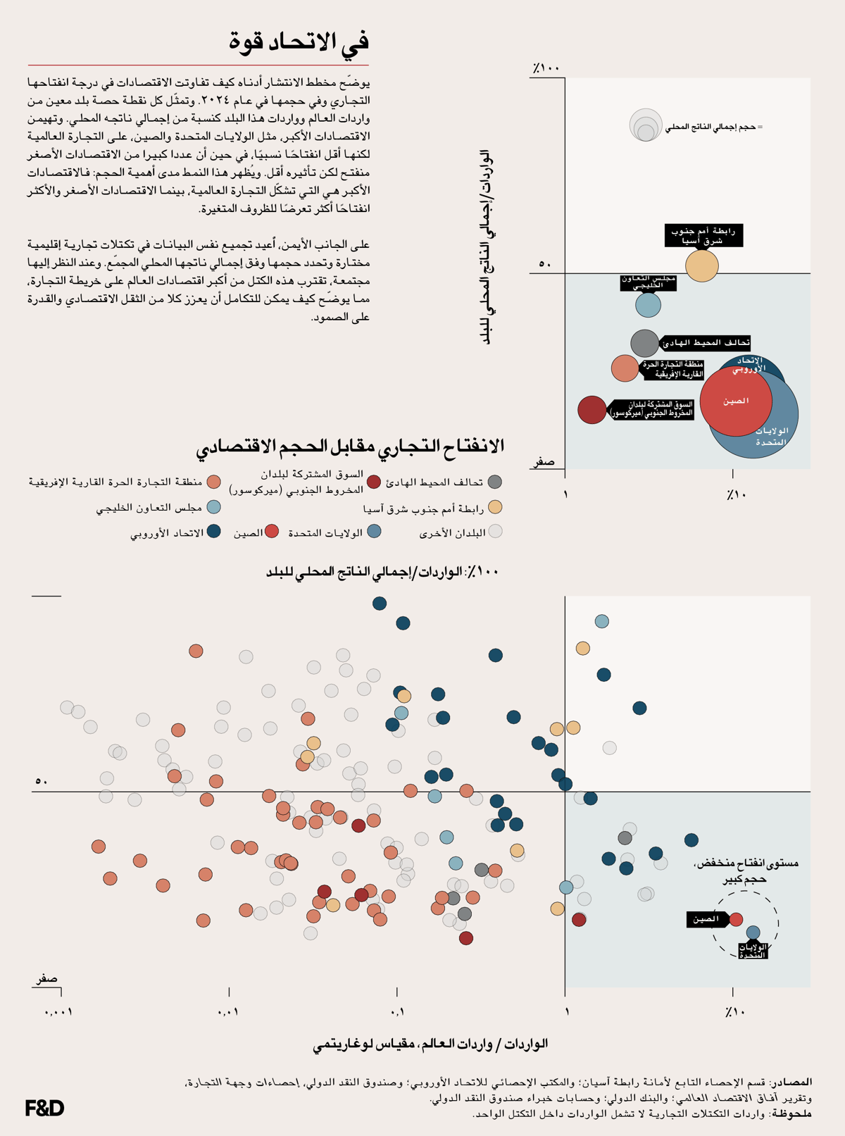 خلال توحيد الجهود في تكتلات إقليمية