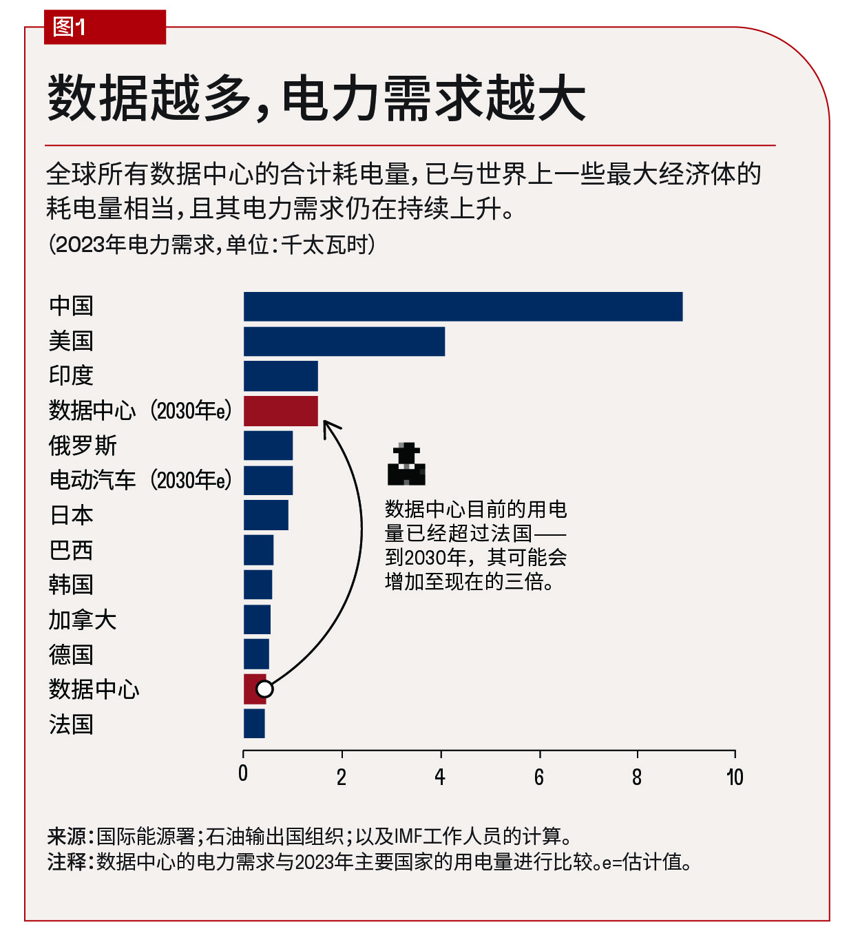 chart-11-inside-the-ai-led-resource-race-kerr-chart1-chi