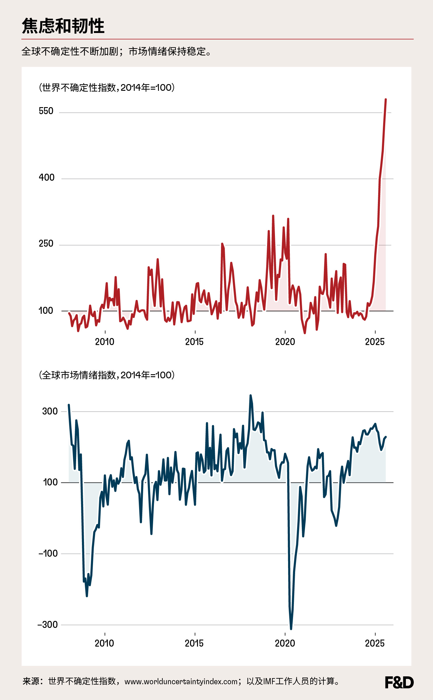 charts-picture-this-01-chi
