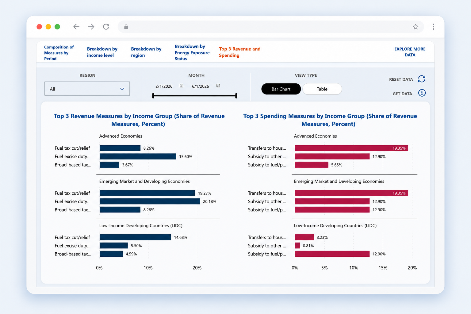 Global Policy Tracker dashboard overview