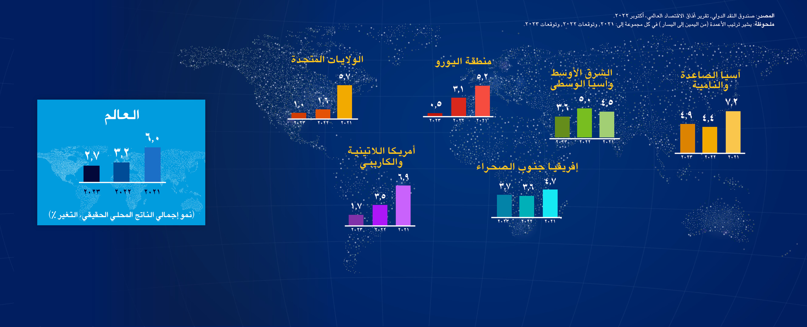 على صناع السياسات التحلي بالصمود في ظل تكاثف الغيوم على الاقتصاد العالمي إيذانا بالعاصفة
