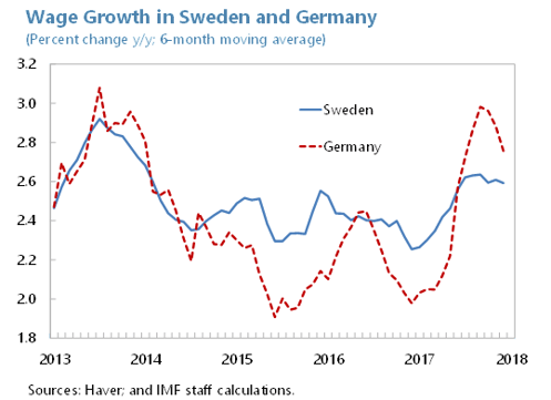 sweden-chart-2
