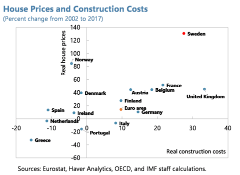 sweden-chart-3