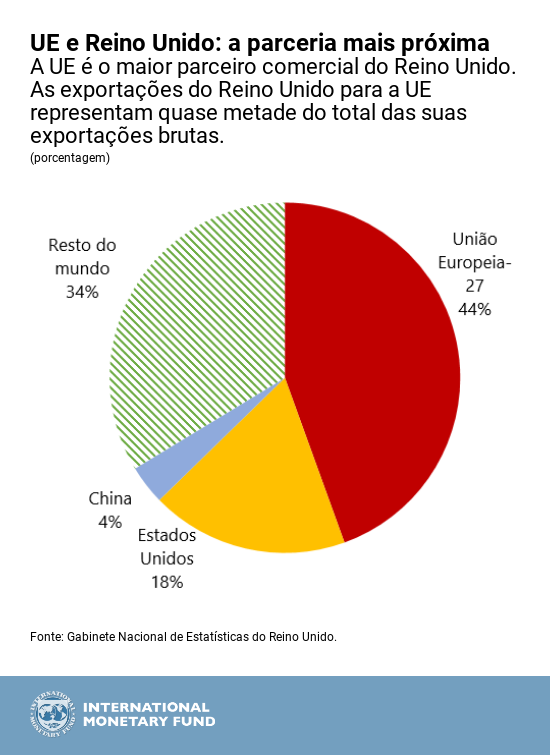 12062018-por-brexit-chart-1