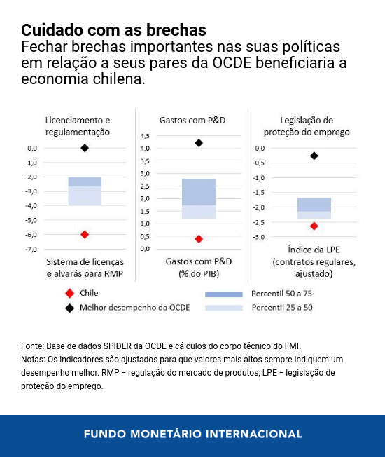 03062019-por-chile-chart-1