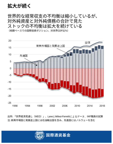 2019 ESR chart 2