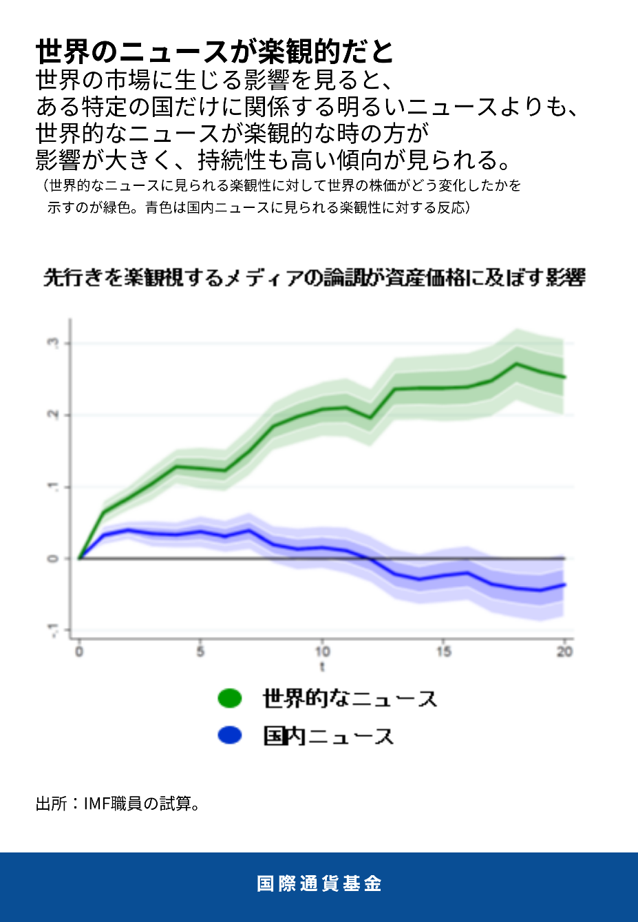 世界のニュースが楽観的だと