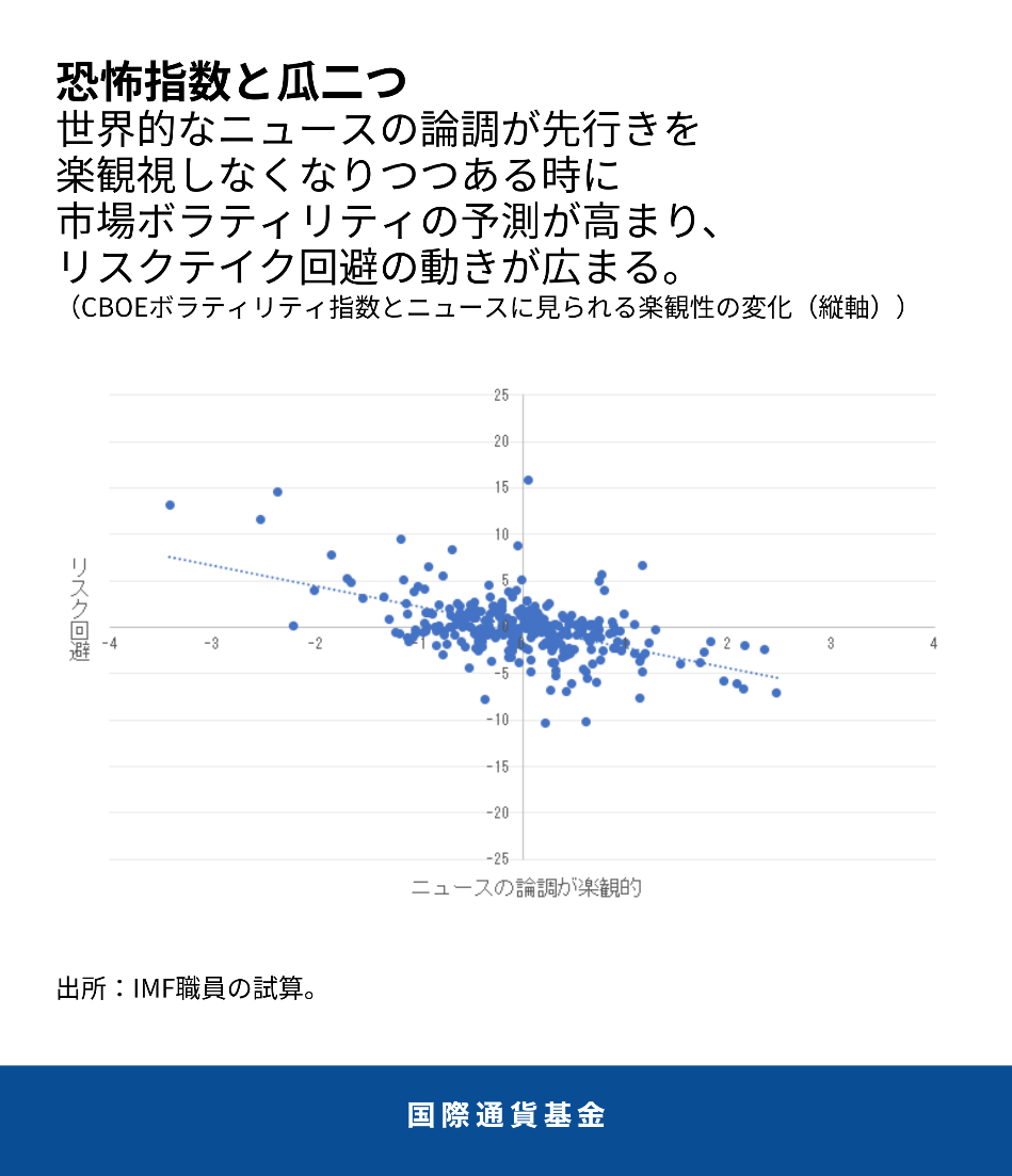 恐怖指数と瓜二つ