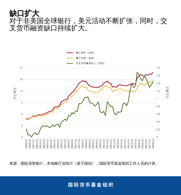 GFSR Chapter 5 Chart 1