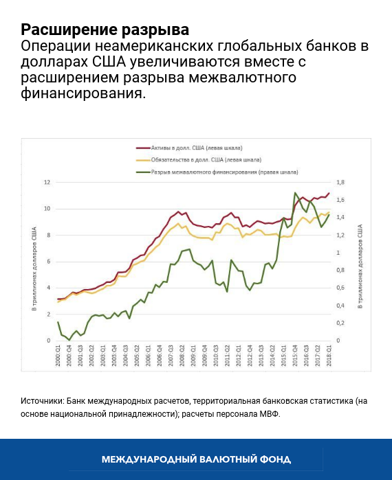 GFSR chapter 5 chart 1