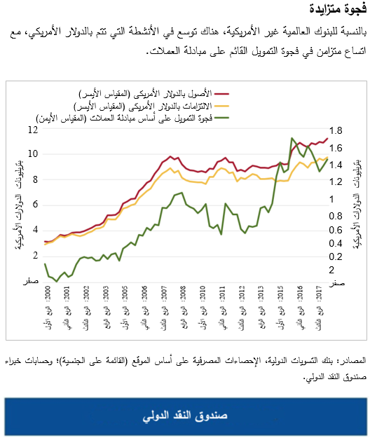 GFSR Chapter 5 Chart 1