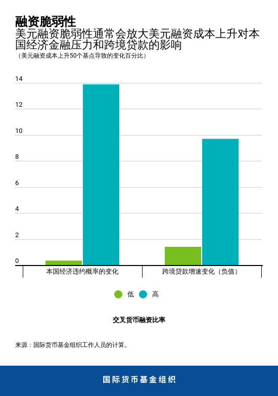 GFSR Chapter 5 Chart 2