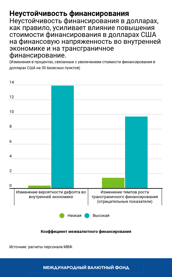 GFSR Chapter 5 Chart 2