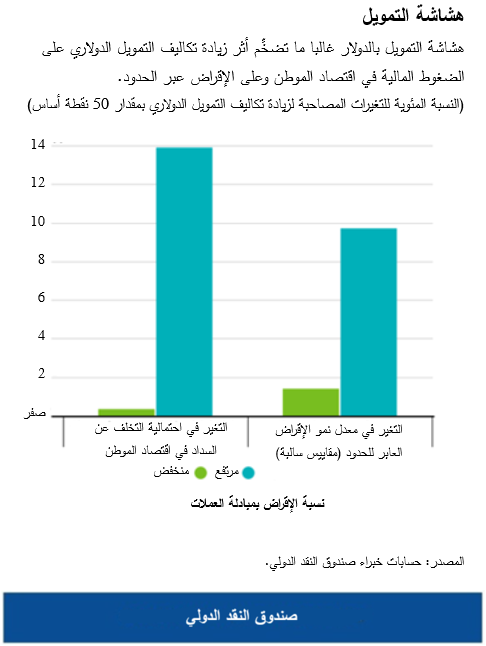 GFSR Chapter 5 Chart 2