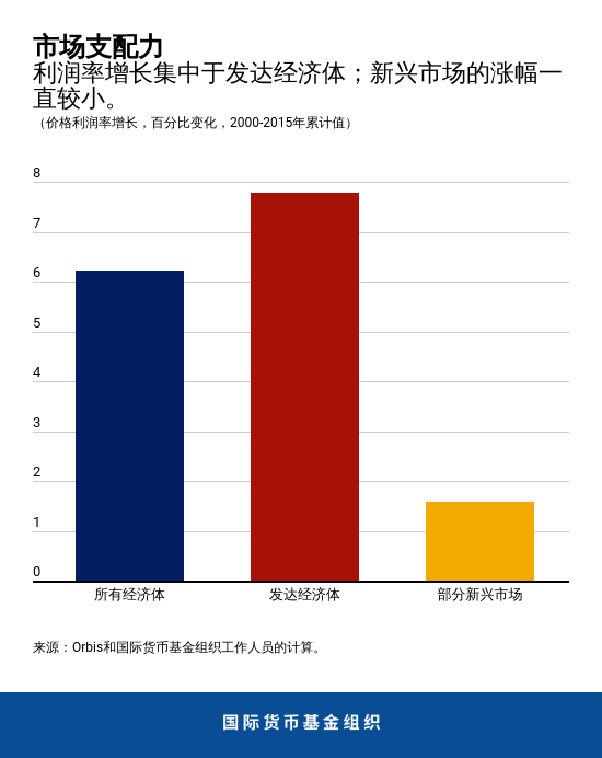 blog040319-chapter1-chart1-chinese
