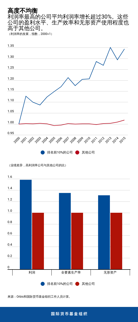 blog040319-chapter1-chart2-chinese
