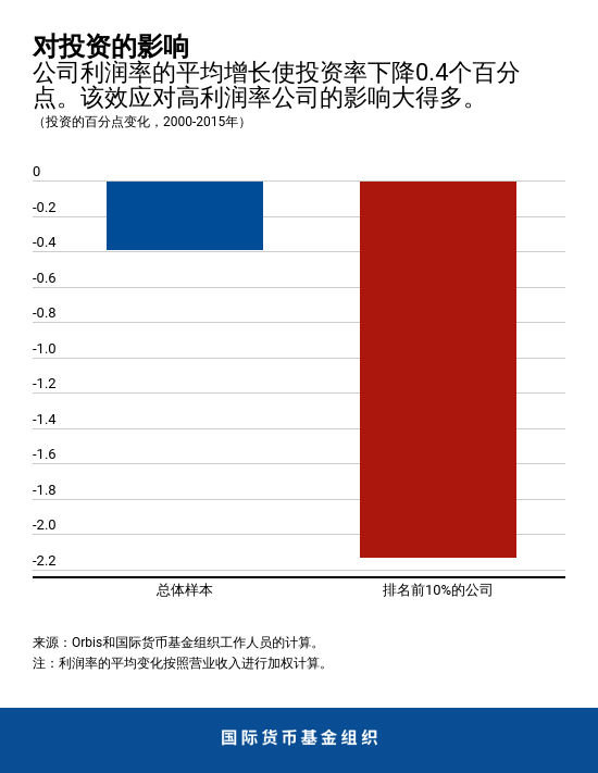 blog040319-chapter1-chart3-chinese