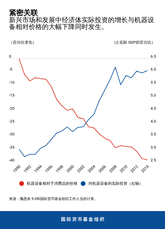 blog040319-chapter3-chart1-chinese