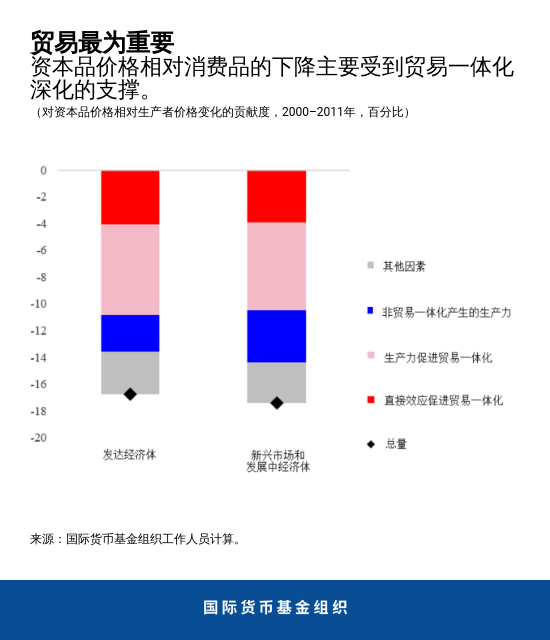 blog040319-chapter3-chart2-chinese