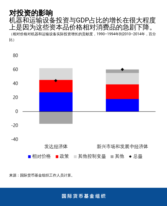 blog040319-chapter3-chart3-chinese