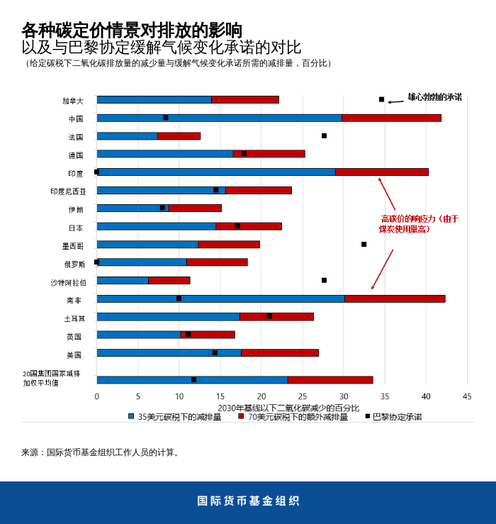 blog050619-chart2-chinese