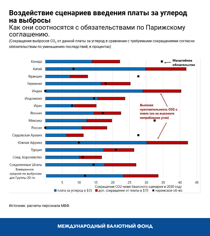 blog050619-chart2-russian