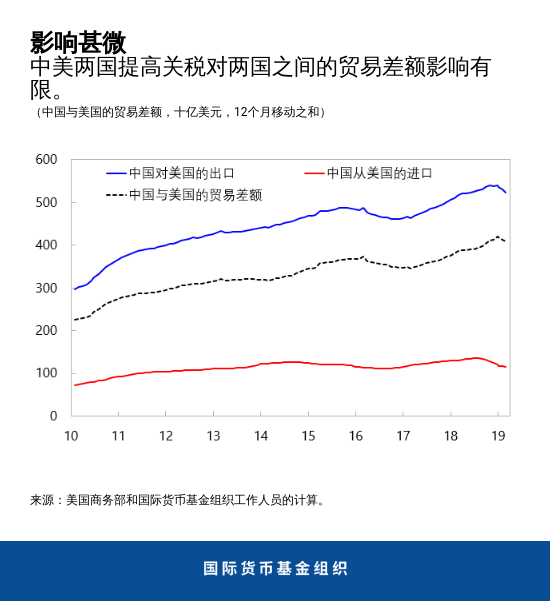 blog052319-chart-7-chinese