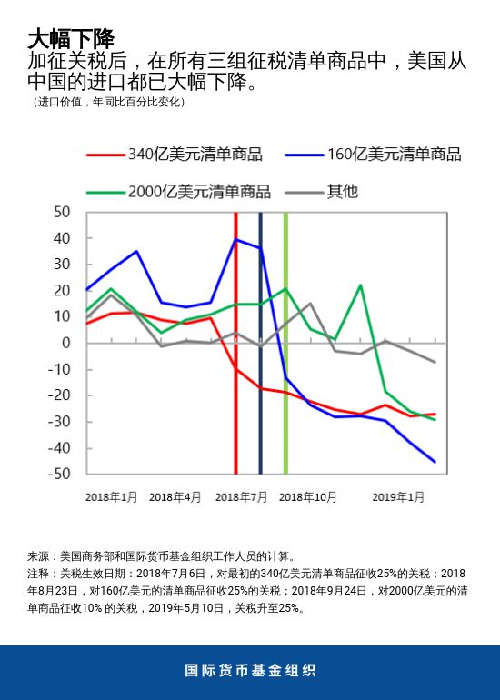 blog052319-chart1-chinese