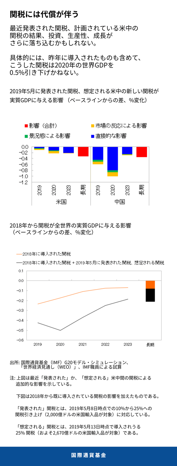 blog0600519-chart-1-japanese