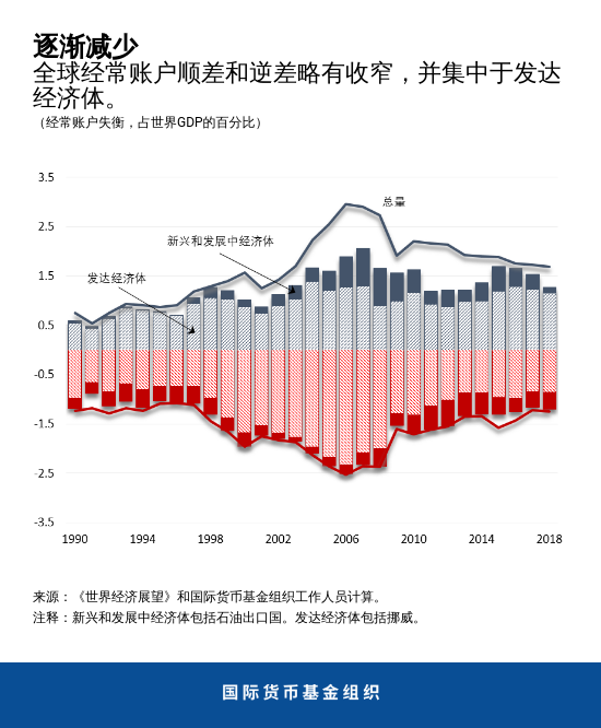 blog071719-chart1-chinese