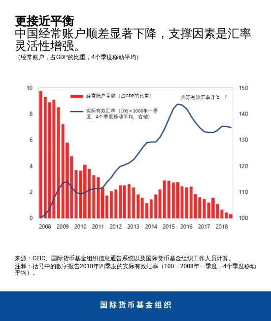 blog071719-chart3-chinese