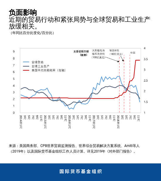 blog071719-chart4-chinese