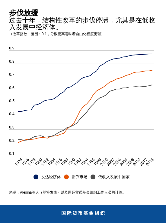 Blog100919-chapter3-chart1-Chinese