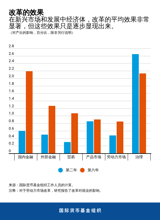 Blog100919-chapter3-chart2-Chinese