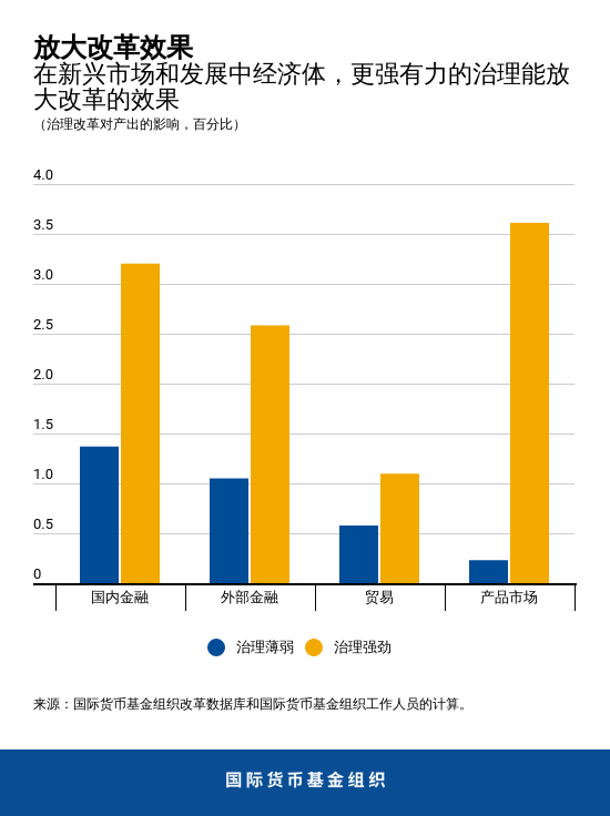 Blog100919-chapter3-chart3-Chinese