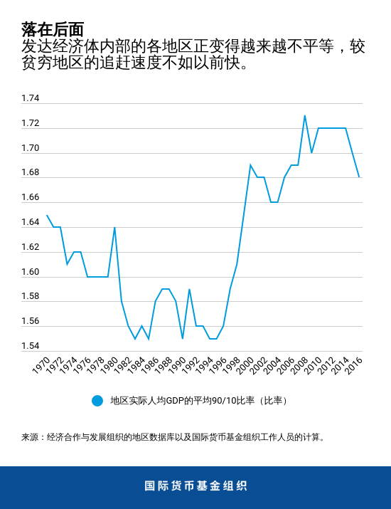 Blog100919-chart1-Chinese