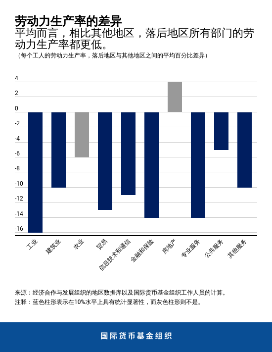 Blog100919-chart2-Chinese