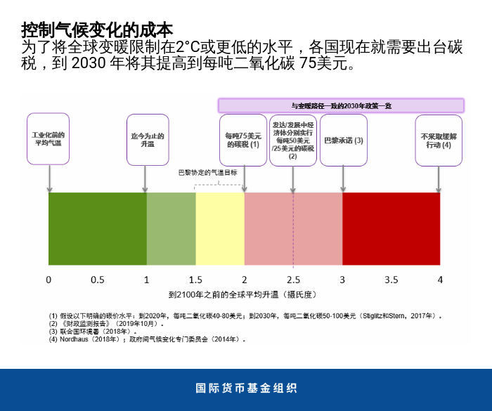 blog101019-fm-chart-chinese