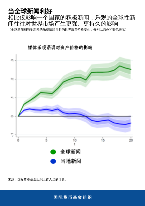 blog121619-chart1-chinese