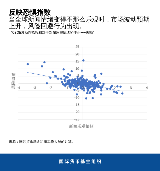 blog121619-chart2-chinese