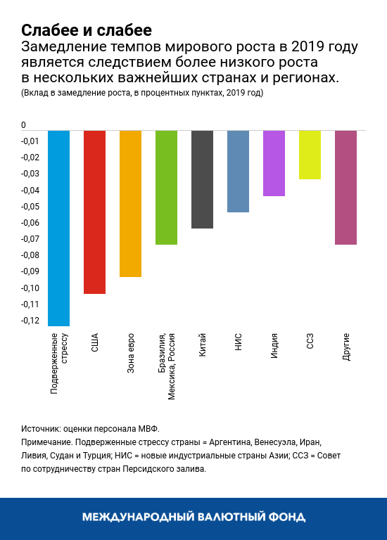 blog121819-chart1-russian