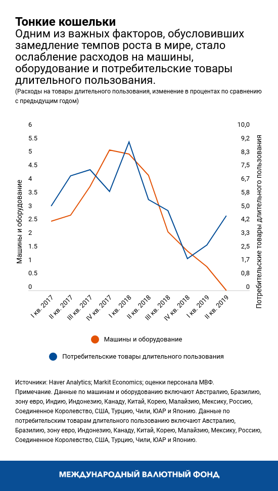 blog121819-chart2-russian