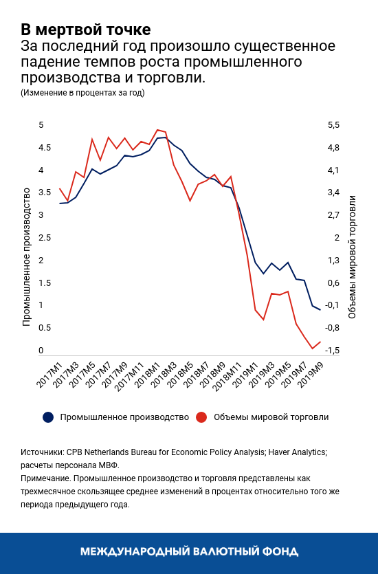 blog121819-chart3-russian