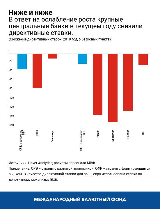 blog121819-chart4-russian