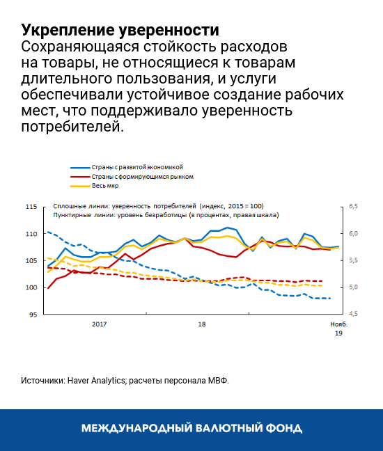 blog121819-chart5-russian