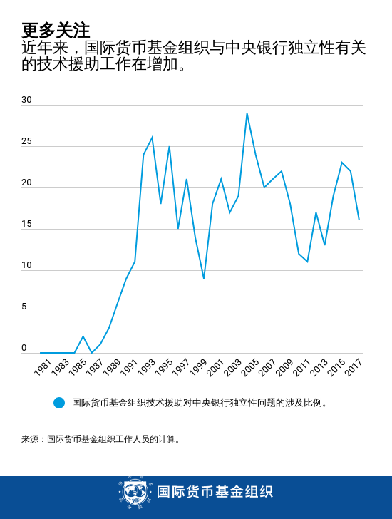 Central Bank chart 1